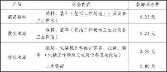 包装装卸服务协议